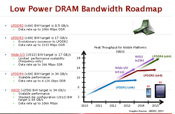 LPDDR-Bandwidth-Hero