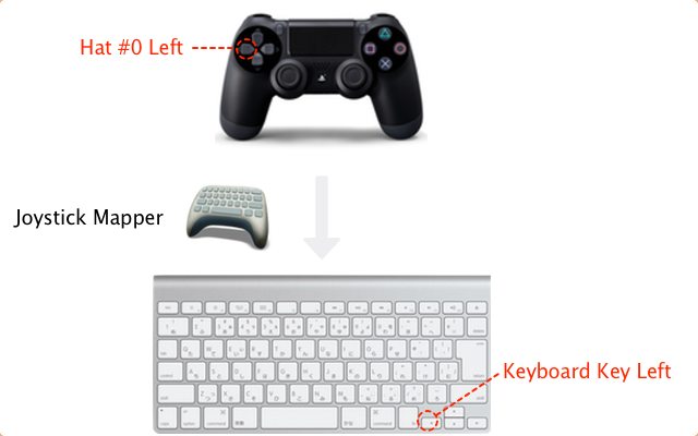 Joystick-Mapper-Feature