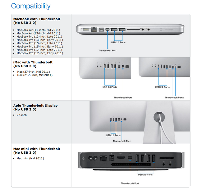 USB2+Thunderbolt-Mac-series