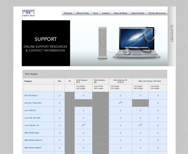 Sonnet-Support-PCI-Card