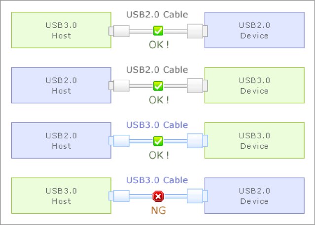 USB2-USB3-下位互換性