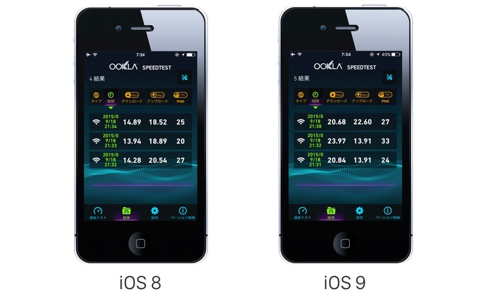 iOS8-vs-iOS9-Wi-Fi-Speed-Test