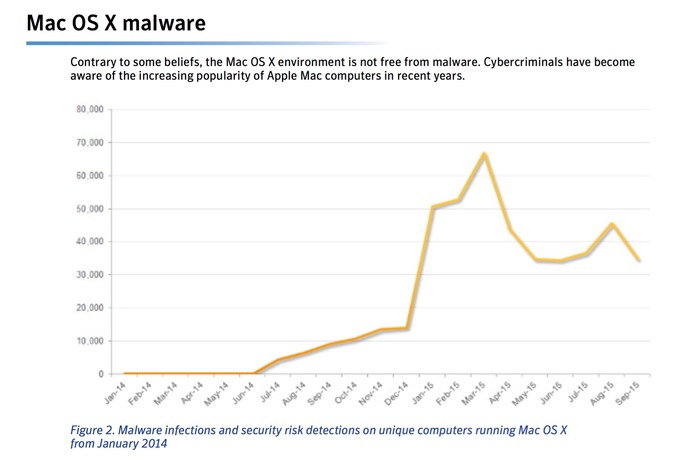 Mac-OS-X-Malware-2014