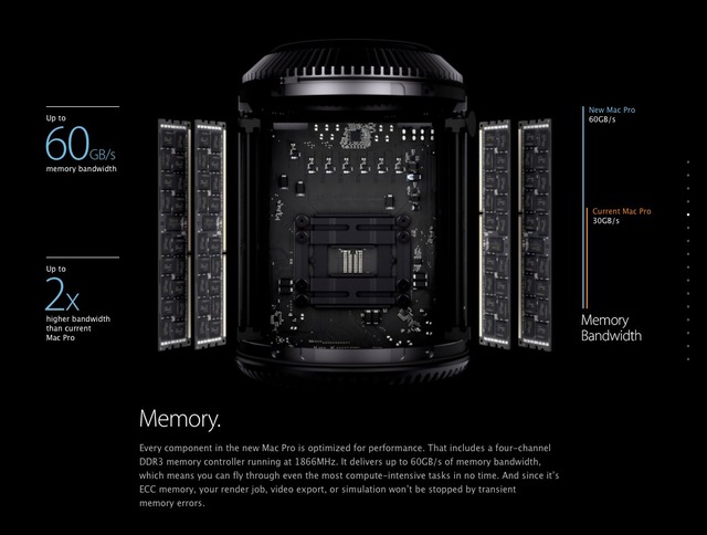 Mac Pro Late 2013のMemory slot