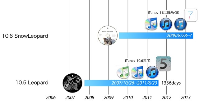 OSX-iTunes-iOS-Update