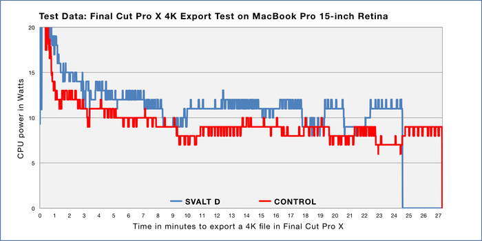 SVALT-D-Red_Test-1-Prod-Graph_15rMBP