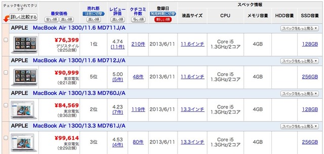 価格comでのAir2013の価格が全て10万円以下