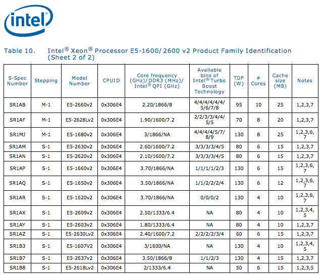 Intel-Xeon-v2-Table