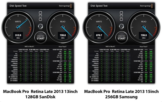 MacBookProRetina-Late2013-SanDisk-vs-Samsung-SSDベンチマーク