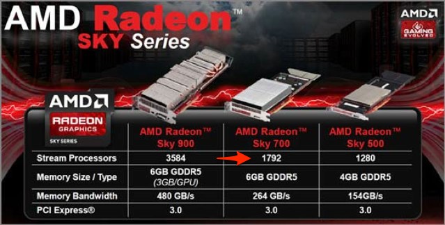 Radeon-Sky-700-StreamProcessors-1792