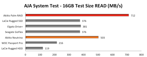 Thunderbolt-Storage-Benchmark-AJA-System-Mac-Read