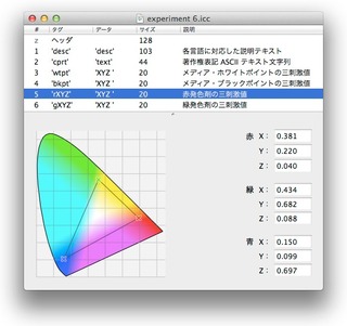 MacBook AIr用ディスプレイフロファイル experiment 6-2