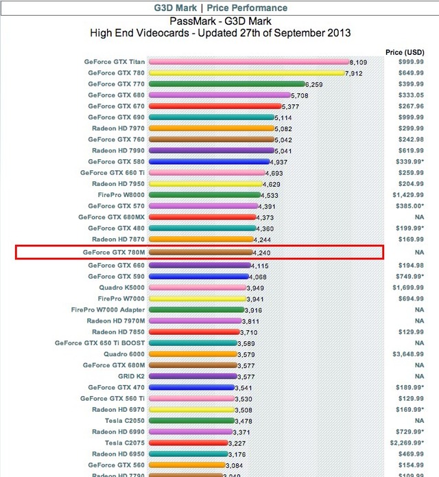 iMac Late 2013にオプション可能なGeForce GTX 780M