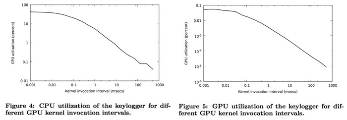 CPU-and-GPU-utilization