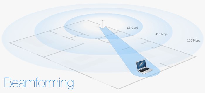 新しいAirMac Extremeの新機能「ビームフォーミング」で今までWi-Fiの電波が弱かった場所でも強く、高速に通信出来てる？