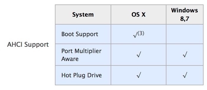 Sonnet-USB3_eSATA-OSX-Boot-Support3