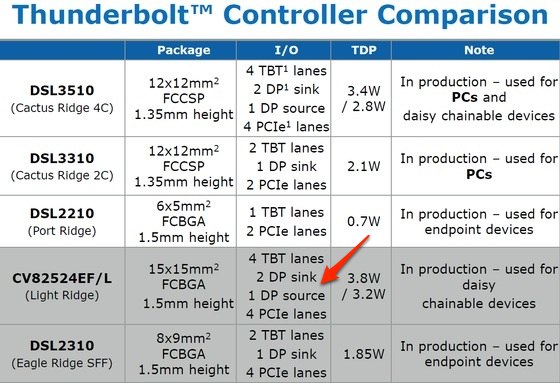 img1-thunderbolt_controller_comparison