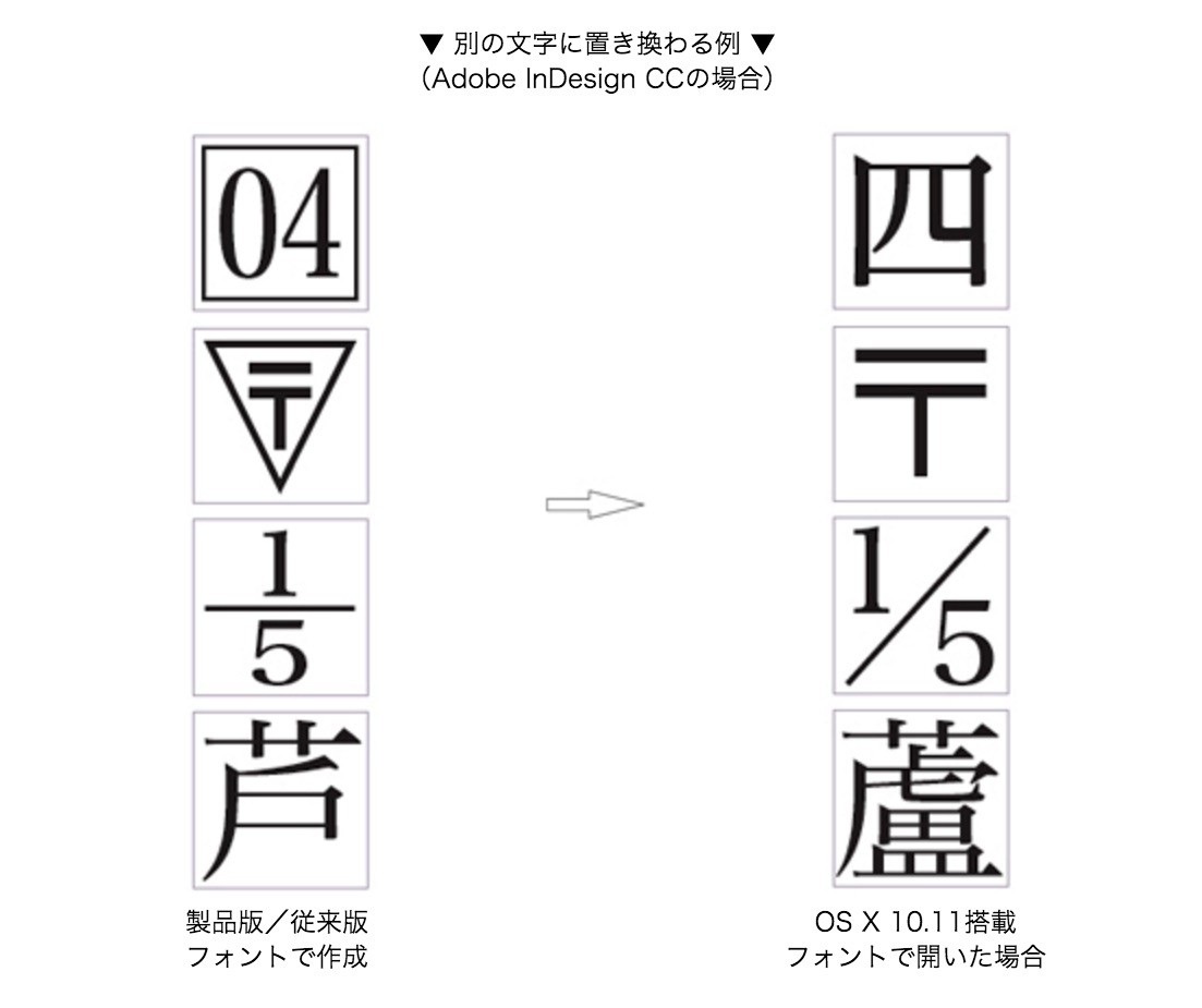 ヒラギノフォントの異体字テーブル