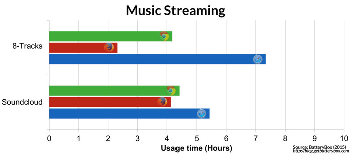 Music-Streaming-1024x452