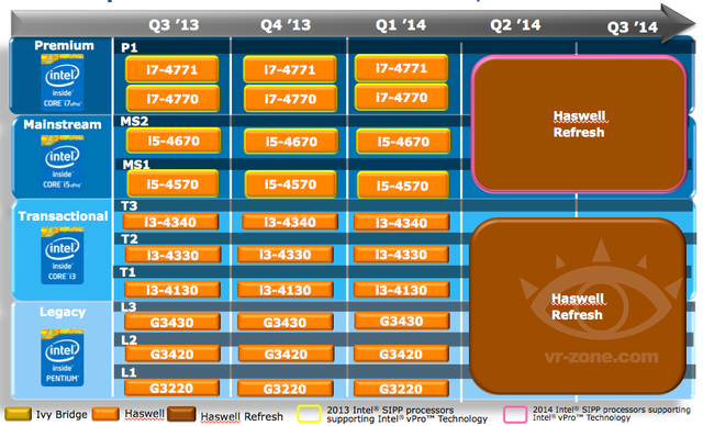 Intel-Roadmap-Haswell-Refresh-img1