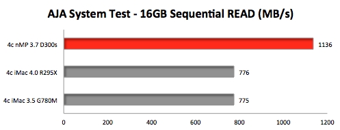 AJA-System-Test-nMP-riMac-PCIe-SSD-Read