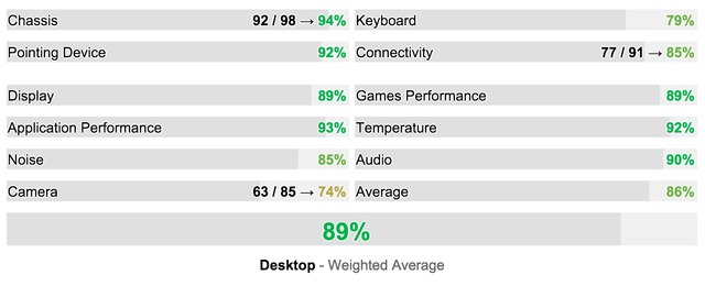 iMac-Retina-5K-27-inch-Mid-2015-Verdict