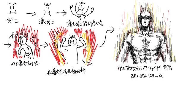 激おこプンプン丸シリーズ