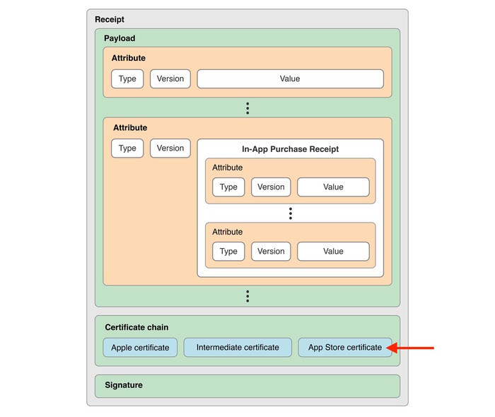 App-Store-certificate-issue