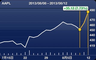 AAPL20130814アプリ2