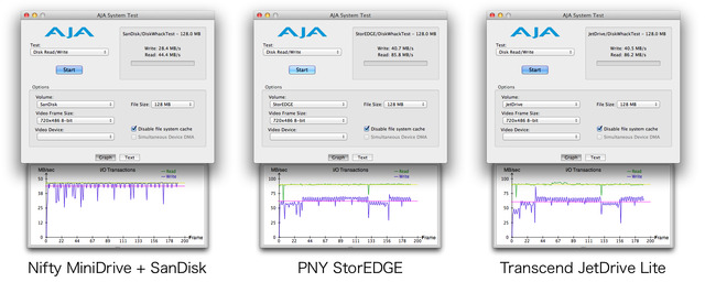 JetDrive-Lite-PNY-StorEDGE-Nifty-MiniDrive-AJA-System-Test