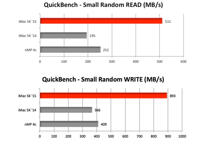 BareFeats-iMac-5K-Late2015-and-2014-AJA-QuickBench-Test