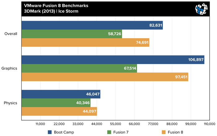 fusion-8-benchmarks-3dmark-ice-storm