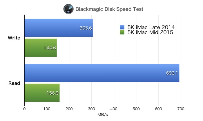 iMac-5K-Retina-Blackmagic-Disk-Speed-Test2