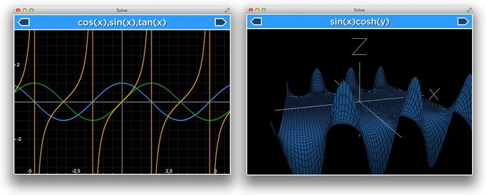 Solve-Plot