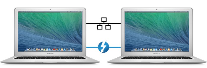 MacBook-Air-Mid2013-IP-over-Thunderbolt-vs-Gigabit-Enternet