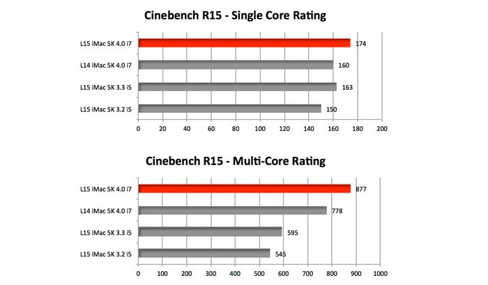 Barefeas-iMac-Retina-5K-Late2015-Cinebench-CPU