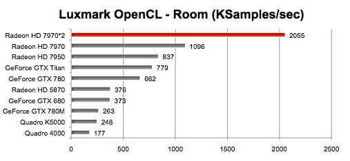 Luxmark-OpenCL-Bench-FIrePro-D700-like