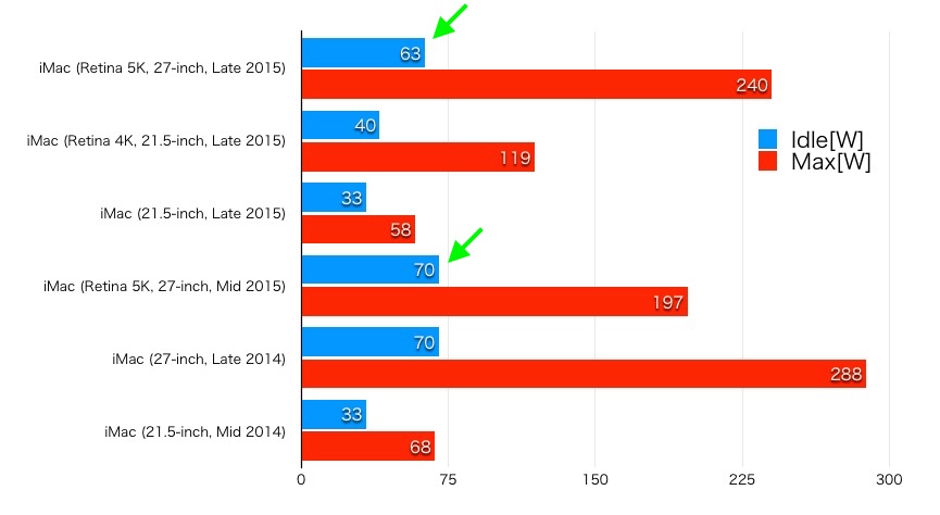 iMac-Power-Consumption-Late-2015