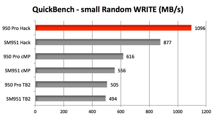 NVMe-3rd-party-driver-benchmark-by-BareFeats