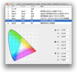 MacBook AIr用ディスプレイプロファイル Color LCD 9CDF-2
