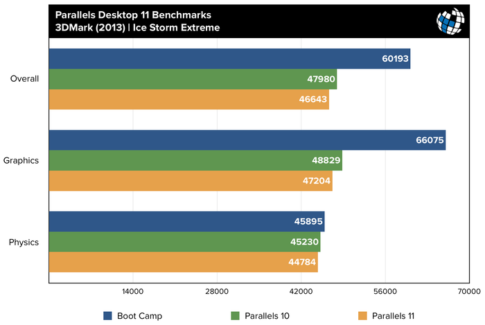 parallels-11-benchmarks-3dmark-ice-storm-extreme