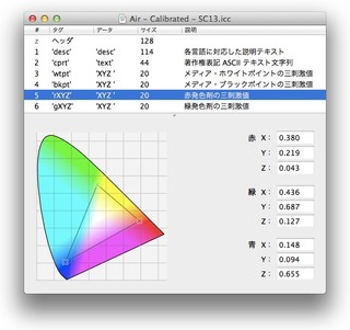 MacBook AIr用ディスプレイプロファイル Air Calibrated SC13-2