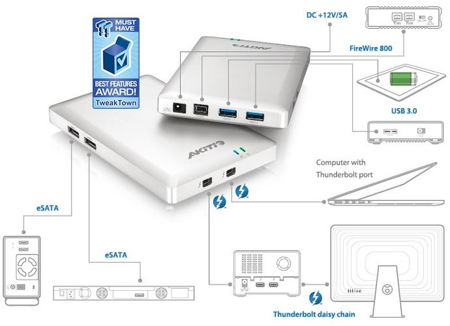 Akitio-thunder-dock-Connector