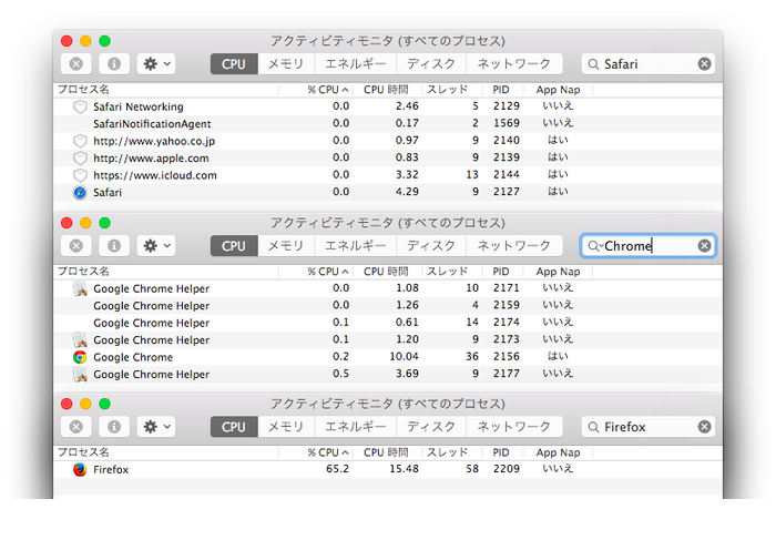 OS-X-Yosemite-Safari-Chrome-FF-Activity