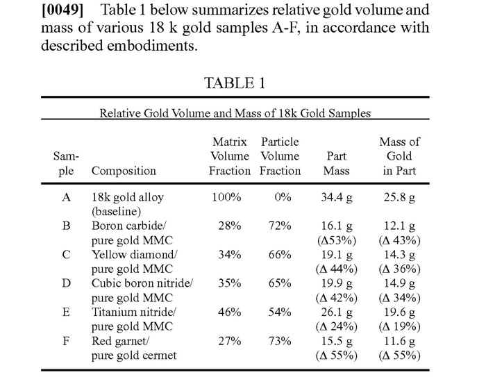 Relative-Gold-Volume-and-Mass-of-18K-Gold