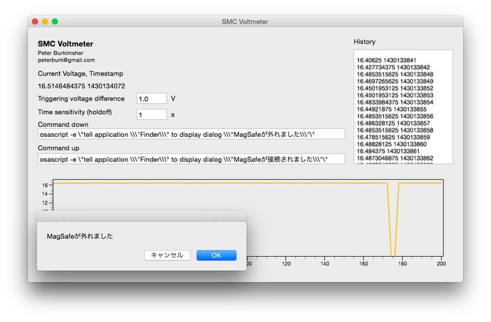 SMC-Voltmeter-Command-Down