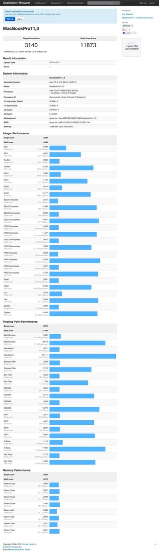 MacBook Pro RetinaDisplay NVIDIA GeForce GT 750M Benchmark