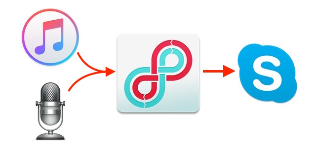 How-to-Use-Loopback-img1