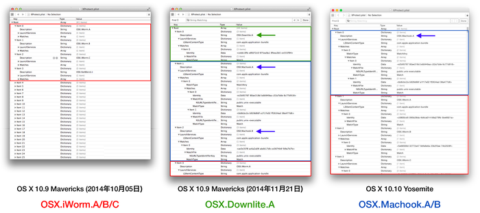 OS-X-Mavericks-Yosemite-XProtect