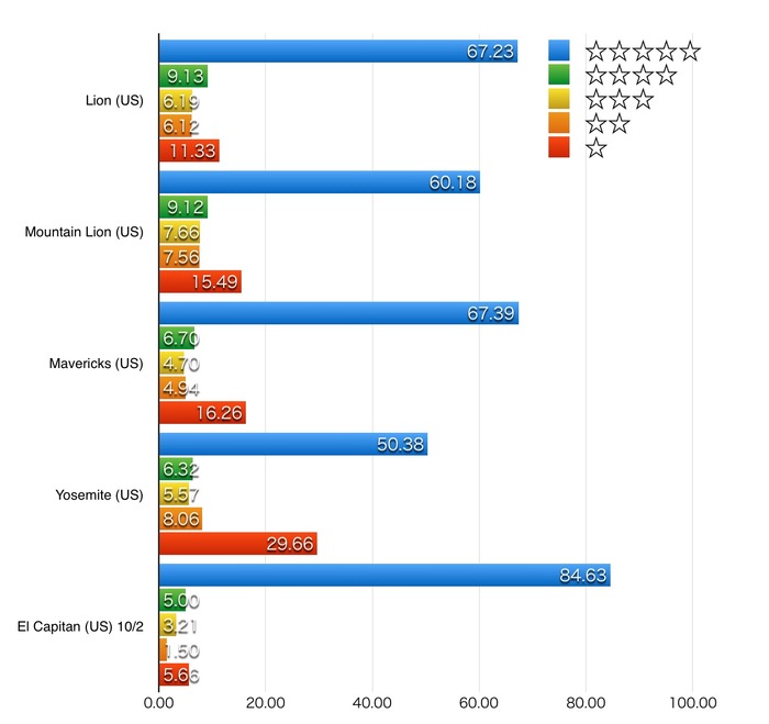 El-Capitan-Rating-20151002-US